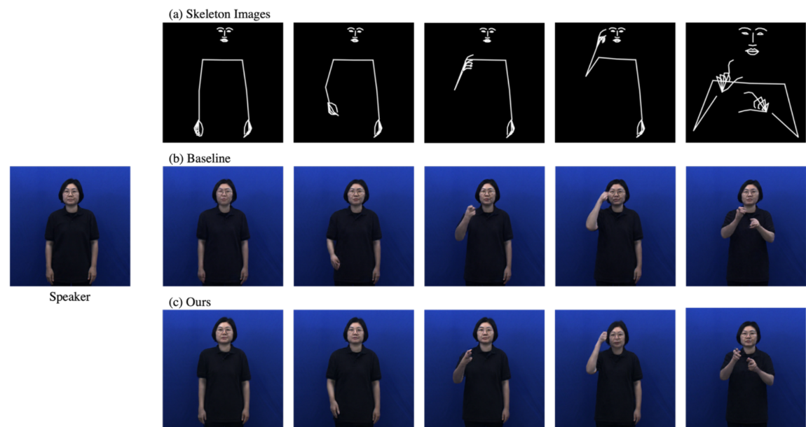 GAN based Sign Language Synthesis Model